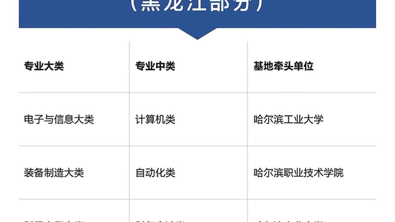 成人专升本哪家机构好